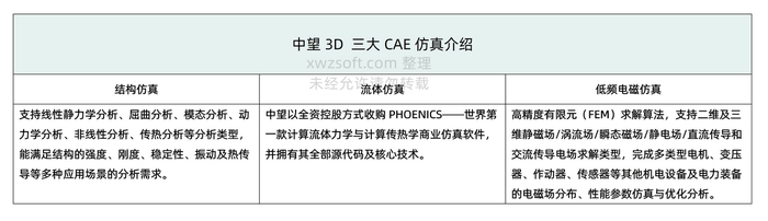 中望三大仿真简介.jpg