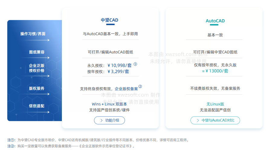 中望和AutoCAD价格对比图.jpg