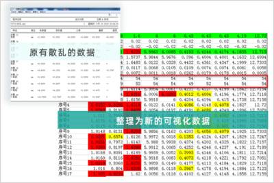 智能数据分析，生成可视化图表